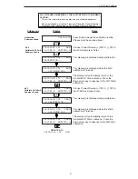 Предварительный просмотр 51 страницы Omega FC-21 User Manual