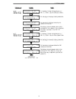 Предварительный просмотр 53 страницы Omega FC-21 User Manual