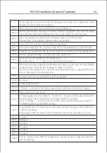 Preview for 27 page of Omega FDT-25 User Manual