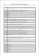 Preview for 28 page of Omega FDT-25 User Manual