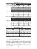 Предварительный просмотр 14 страницы Omega FMA 1400 User Manual