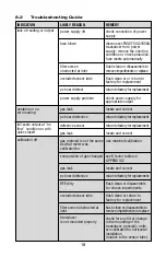 Preview for 22 page of Omega FMA1700A User Manual