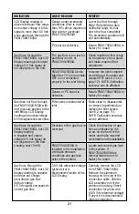 Preview for 25 page of Omega FMA1700A User Manual