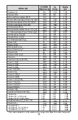 Preview for 30 page of Omega FMA1700A User Manual