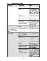 Preview for 21 page of Omega FMA1800A User Manual