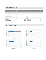 Preview for 15 page of Omega FMG 91 User Manual