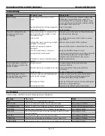 Preview for 22 page of Omega FMG480 Series User Manual