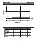 Предварительный просмотр 7 страницы Omega FMG490 Series User Manual