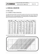 Preview for 7 page of Omega FMG600 Series User Manual