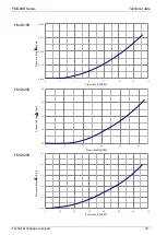 Preview for 19 page of Omega FMG90B Series User Manual