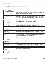 Предварительный просмотр 11 страницы Omega FP90 Series User Manual