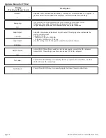 Preview for 12 page of Omega FP90 Series User Manual