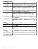 Preview for 13 page of Omega FP90 Series User Manual