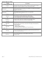 Preview for 14 page of Omega FP90 Series User Manual