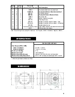 Предварительный просмотр 11 страницы Omega FPDM1000 User Manual