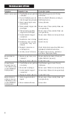 Preview for 10 page of Omega FTB380 Series User Manual