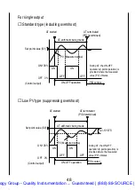 Preview for 50 page of Omega FUZZY LOGIC CN4800 Manual