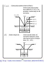 Preview for 56 page of Omega FUZZY LOGIC CN4800 Manual