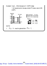 Preview for 68 page of Omega FUZZY LOGIC CN4800 Manual