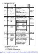 Preview for 93 page of Omega FUZZY LOGIC CN4800 Manual