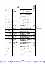 Preview for 94 page of Omega FUZZY LOGIC CN4800 Manual