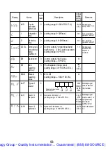 Preview for 95 page of Omega FUZZY LOGIC CN4800 Manual