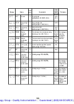 Preview for 98 page of Omega FUZZY LOGIC CN4800 Manual