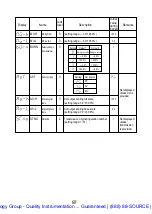 Preview for 99 page of Omega FUZZY LOGIC CN4800 Manual