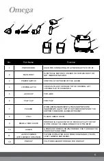 Preview for 7 page of Omega H3000B Manual