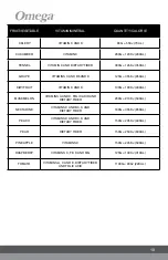 Предварительный просмотр 11 страницы Omega H3000B Manual