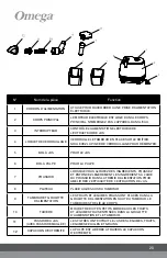 Preview for 21 page of Omega H3000B Manual