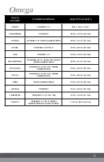 Preview for 25 page of Omega H3000B Manual