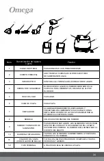 Preview for 35 page of Omega H3000B Manual