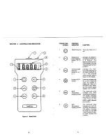 Preview for 4 page of Omega HH64 Operator'S Manual