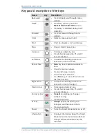 Preview for 23 page of Omega HHP452-A-TS User Manual