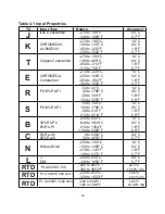 Preview for 47 page of Omega i-SERIES User Manual