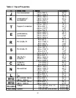 Preview for 65 page of Omega ILD24-UTP User Manual