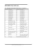 Preview for 41 page of Omega ISA- BUS MULTI-FUNCTIONAL BOARD OME-A822PG Hardware Manual