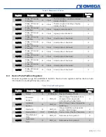 Preview for 41 page of Omega iServer 2 Series User Manual