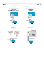 Preview for 7 page of Omega LVU2800 Series User Manual