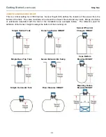 Предварительный просмотр 11 страницы Omega LVU500 Series User Manual