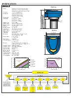 Предварительный просмотр 2 страницы Omega LVU800 Series User Manual