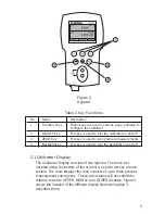 Предварительный просмотр 9 страницы Omega M-4292/1006 User Manual