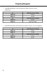 Preview for 7 page of Omega Mag-Bind M2837-00 Product Manual