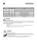 Preview for 11 page of Omega MONZA TTG15T User Manual