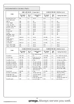 Preview for 19 page of Omega OBO676X Operating And Installation Instructions