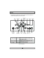 Preview for 10 page of Omega OC64TZ Operating And Installation Instructions