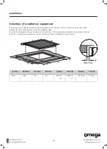 Preview for 17 page of Omega OCC90TZ Instruction Manual