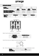 Предварительный просмотр 4 страницы Omega OCG62XA Installation, Operation & Maintenance Instructions Manual