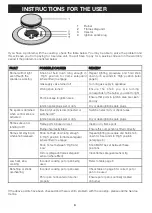 Preview for 5 page of Omega OCG63FXB1 Instructions For The Installation And Use